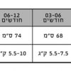 ⁦בגד גוף בייסיק - נושנוש⁩ – תמונה ⁦7⁩