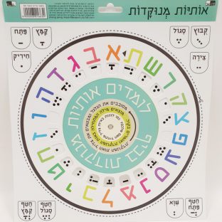 גלגל ניקוד אותיות בעברית